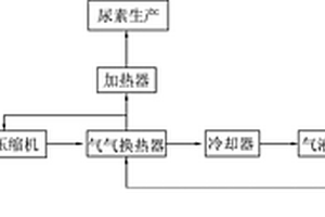 變壓吸附脫碳氣全回收的方法