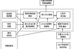 導彈飛行參數記錄裝置
