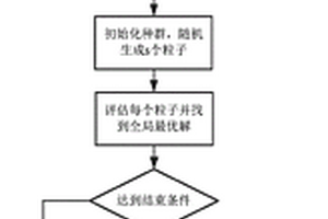 考慮退化的燃料電池混合系統的能量管理方法