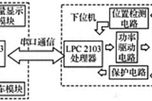 智能電動輪椅