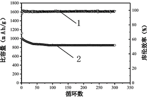 基于強化聚硫離子吸附的導電粘結劑的制備方法及其應用