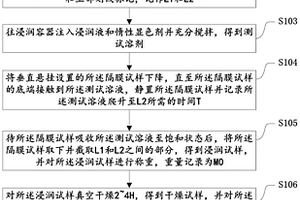 用于檢測電池隔膜吸液速率和保液量的垂直檢測方法