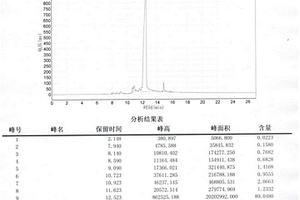 1-對孟烯-8-硫醇的制備方法