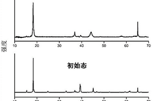 電化學裝置和包含其的電子裝置