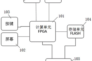 一键式手动更改BIOS配置的便携装置及更改方法
