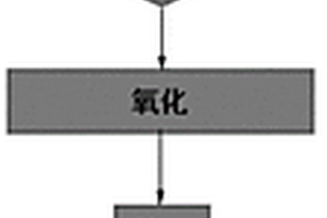碳纖維可紡瀝青及其制備方法和應用