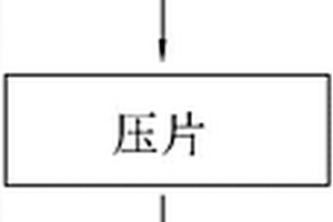 聚氨酯鞋底及其制備方法