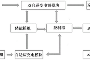 家用太陽能發電存儲管理系統