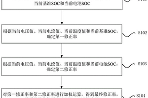 電池SOC的修正方法、裝置、計算機存儲介質及處理器