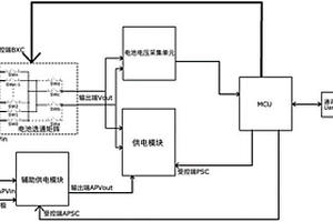 電池組管理系統的供電方法