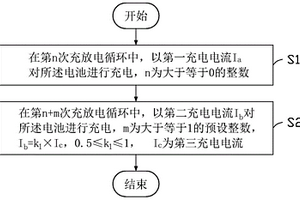 充電方法、電子裝置及存儲介質