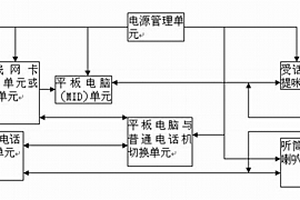 免費視頻電話機
