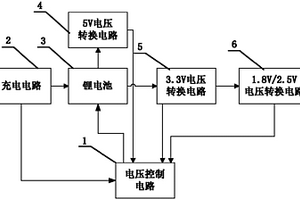 便攜式電子設備供電裝置