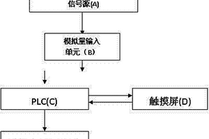 極片涂布生產線及其質量在線標示裝置