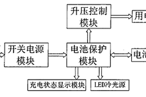便攜式移動電源