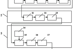 電氣試驗現場專用電源