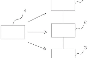 多污染物聯合控制系統