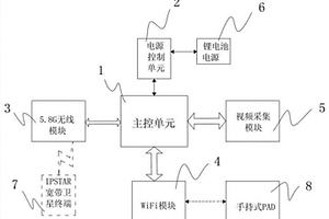 輸電線路應急現場實時視頻采集與傳輸裝置
