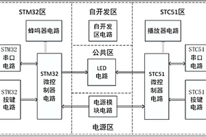 便攜式雙微控制器開發板