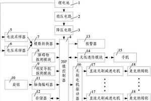 基于麥克納姆輪的全向移動式搬運車控制系統