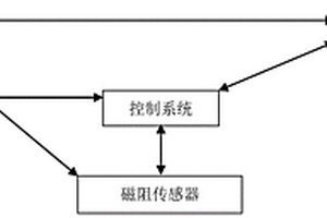 磁場檢測傳感器