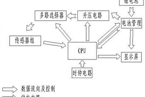 獨立供電的多通道本質安全型數據采集裝置