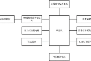 低功耗無線傳輸系統