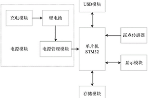 新型便攜式手持露點儀