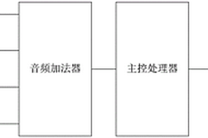 執法記錄喊話器及電子設備