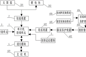 智能監測與故障定位的一體化線路避雷針裝置