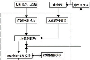 家用光伏儲能系統