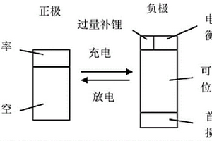 電化學裝置和電子裝置