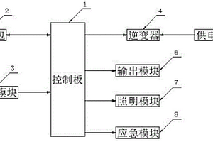 便攜式儲能應急電源
