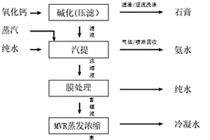 實現鈷鎳工業廢水零排放的處理工藝