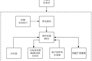 具有距離和時間提醒功能的頭戴式讀書燈