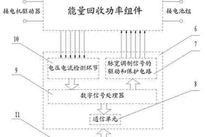 電動汽車能量回收系統