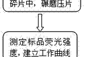 紡織品中重金屬分析方法