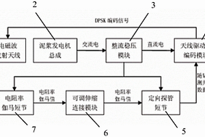 利用電磁波信號快速傳輸隨鉆測井數據的裝置