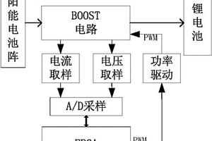 基于FPGA的小衛星MPPT控制系統