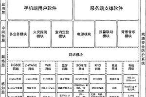 模塊化、多業務的智慧型室內定位火災探測器