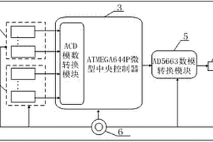 可穿戴式音樂演奏系統