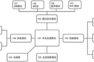 汽車求助系統