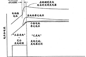 用于檢測電池或電容串聯組中的電池單元充電狀態和放電狀態的散度的方法