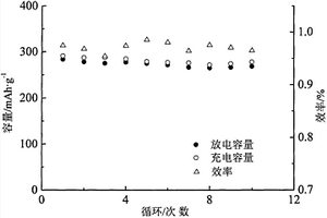 連續導電原位C/金屬固溶體/Zn2+摻雜CuF2正極及制備方法