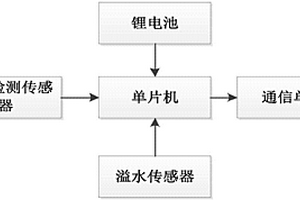 智能井蓋預警裝置及預警控制系統