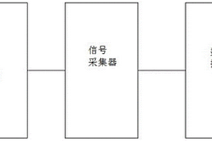基于脈動直流測試技術的架空線路接地故障定位系統