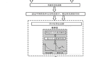 混合儲能式有軌電車系統的配置優化方法