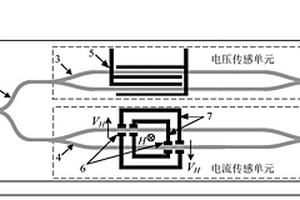集成光波導電功率傳感芯片及其構建的測量系統