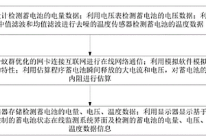 基于單片機控制的蓄電池狀態在線監測系統及方法