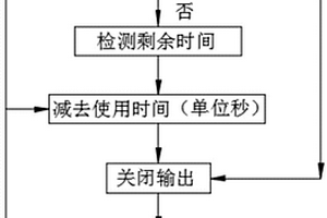 帶密碼的便攜式太陽能系統的軟件設計